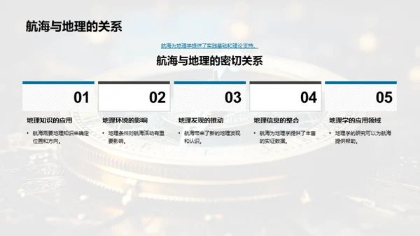 航海探索与地理学