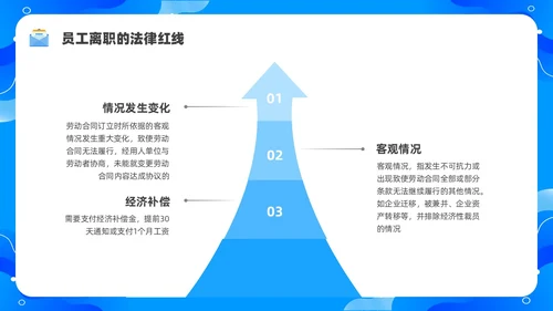 蓝色水彩简约商务员工离职企业培训PPT课件