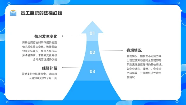 蓝色水彩简约商务员工离职企业培训PPT课件