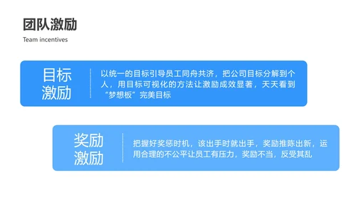蓝色团队建设与管理ppt模板