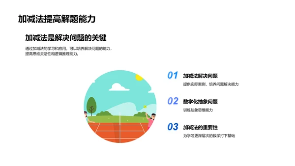 加减法教学策略PPT模板