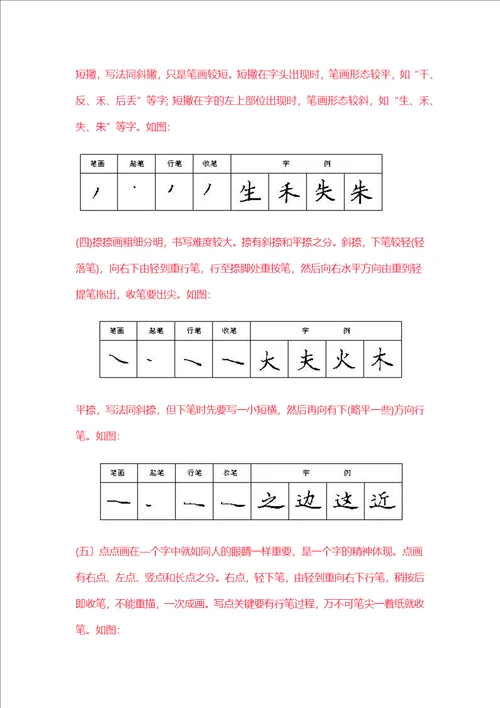 小学生学习硬笔书法入门篇家长收藏