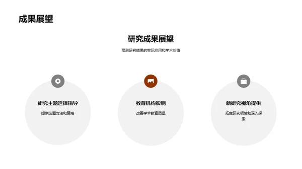 学术探索之旅