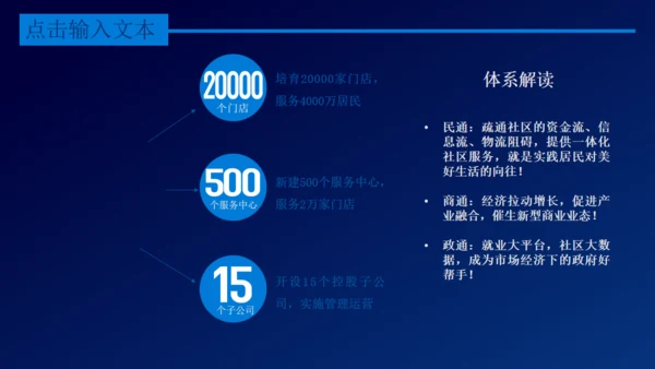 互联网+电商创业融资计划书通用PPT模板