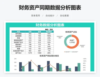 财务资产同期数据分析图表