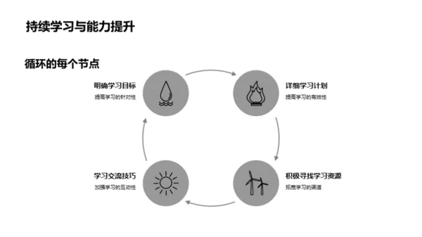 专业课学习攻略