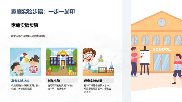沉浮原理科学探究