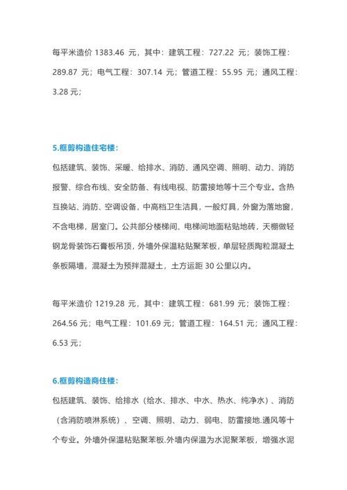 建筑工程单方造价数据汇总.docx