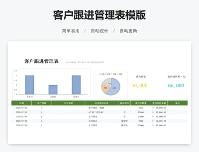 客户跟进管理表模版