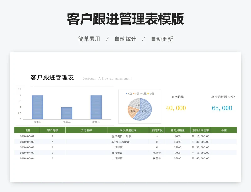 客户跟进管理表模版