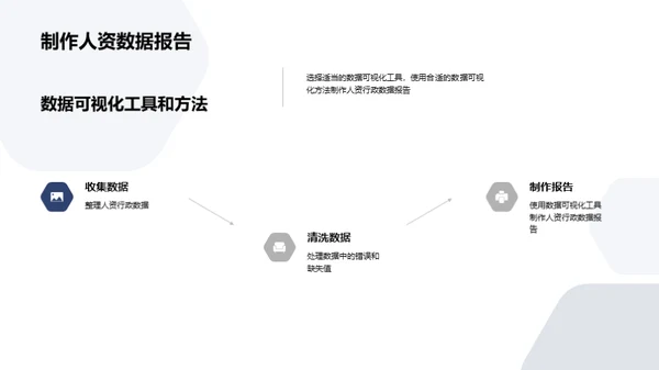 人资行政数据分析与报告