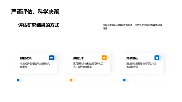 理学研究开题报告PPT模板