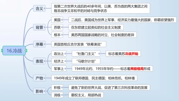 第五单元 二战后的世界变化  单元复习课件