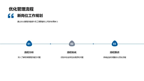 人力资源管理视窗