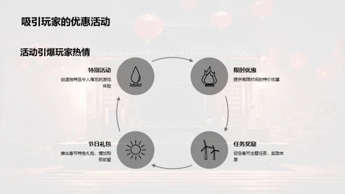 解析春节游戏营销秘籍