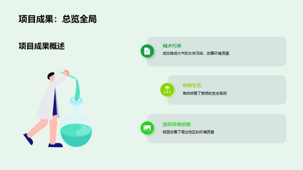 绿色使命：环保实践