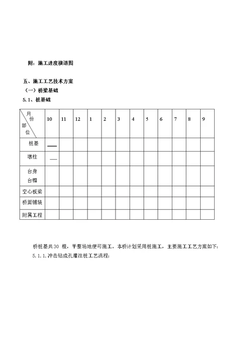 金锣港桥梁基础及下部构造施工组织设计解析