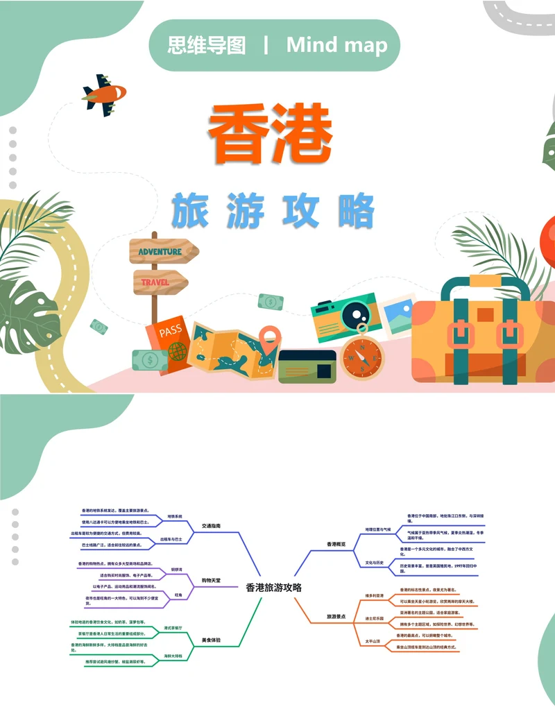 香港旅游攻略思维导图