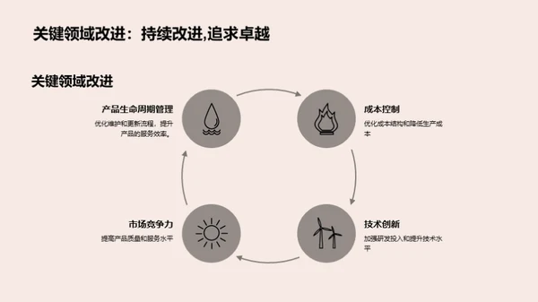 工业机械部门展望