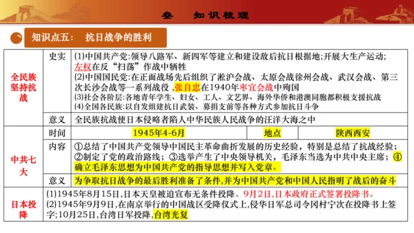 第六单元  中华民族的抗日战争（复习课件）-【课堂无忧】新课标同步核心素养课堂