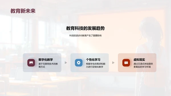 智慧教室与教育创新PPT模板