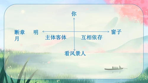 3《短诗五首》课件