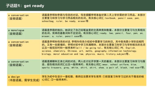 Starter Welcome to Jonior high get ready公开课课件 新教材外