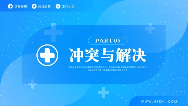 蓝色简约护理CIP改进项目PPT模板宣传PPT动态PPT改善