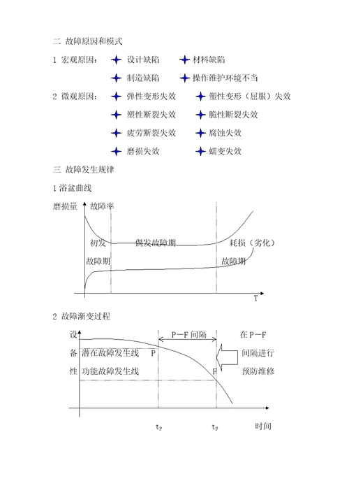 设备管理基本知识讲义18页