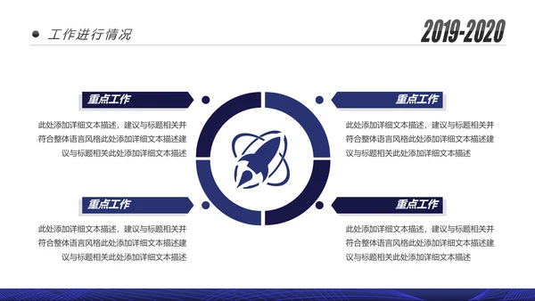 蓝色跨越2020年终总结述职报告工作汇报PPT