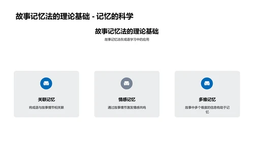 成语学习实用策略PPT模板