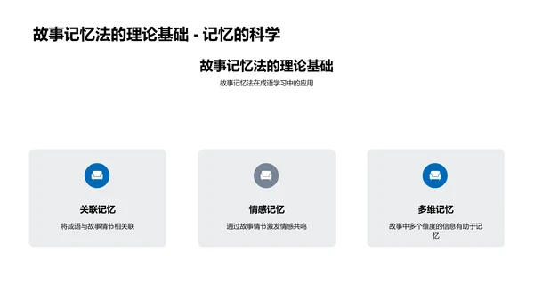 成语学习实用策略PPT模板