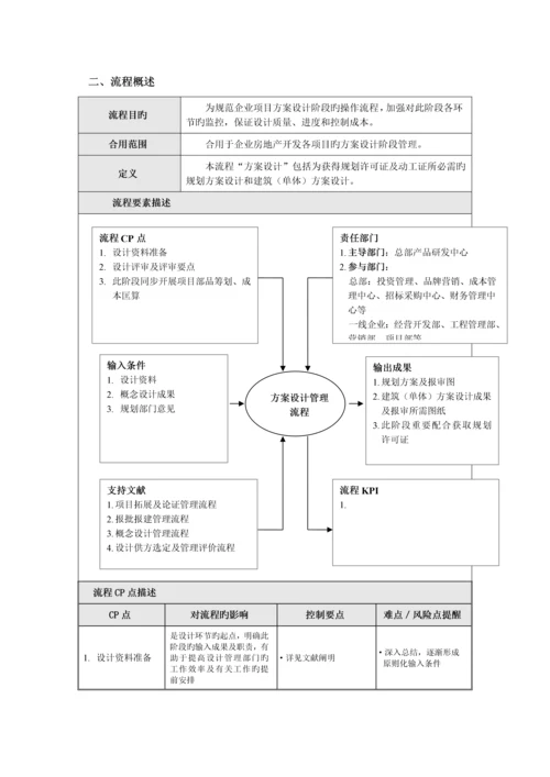 万科方案设计管理流程.docx