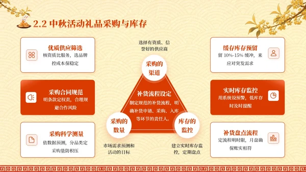 红黄色中国风中秋礼至，团圆遇惠PPT模板