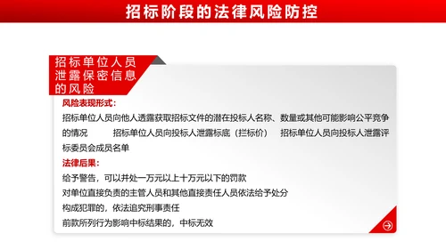 违反招标投标法规_法律责任知识科普PPT