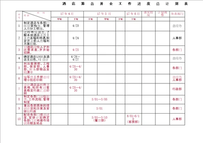 酒店筹备工作进度表