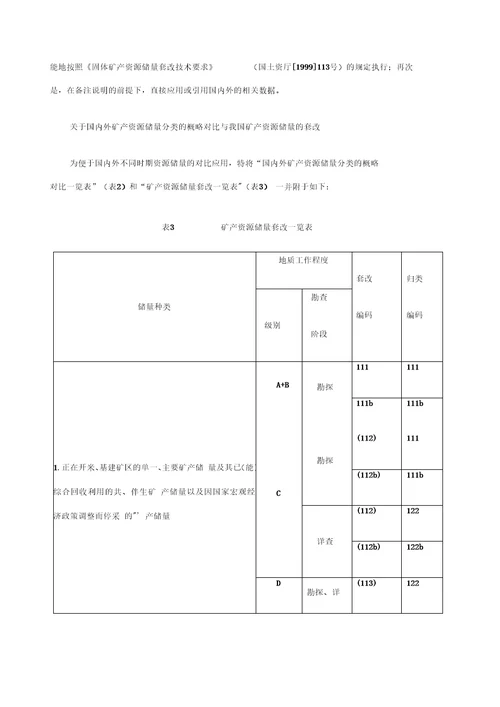 固体矿产资源储量分类的指标解释