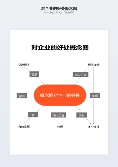 对企业的好处概念图