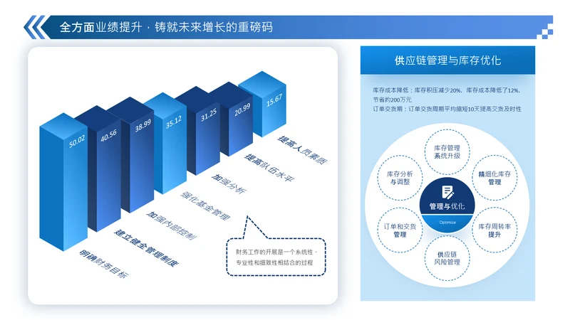 蓝色商务风柱状图数据分析图表页
