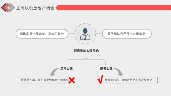 红色插画风格房地产销售培训PPT