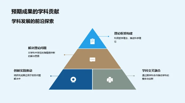 哲学探索：研究与实践