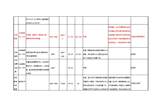 南京市公共设施配套规划标准