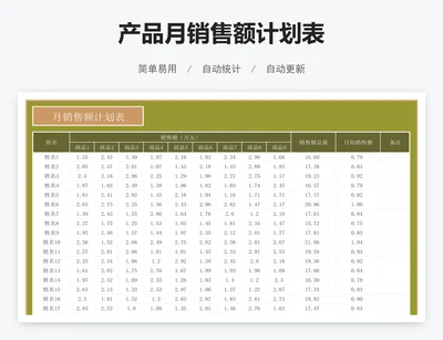 产品月销售额计划表