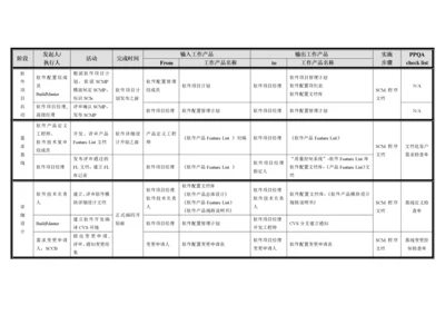 XX_配置管理计划.docx