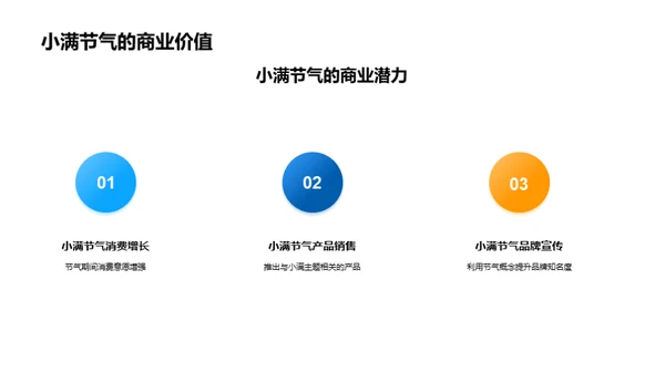 小满节气营销新策略