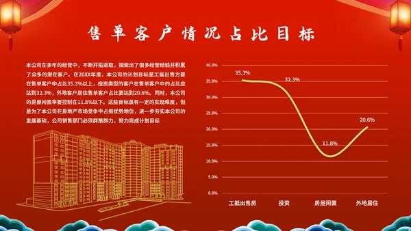 中国风开工大吉模板通用PPT模板