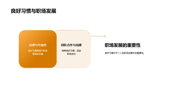行为习惯 塑造成功