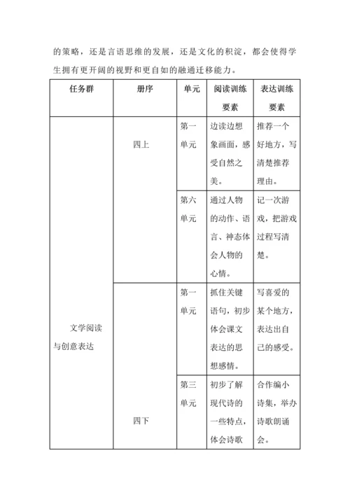 学习任务群与教材单元语文要素的关系.docx