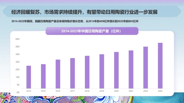 2024年工艺美术研究报告PPT