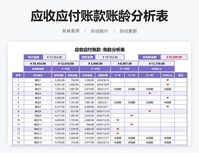 应收应付账款账龄分析表